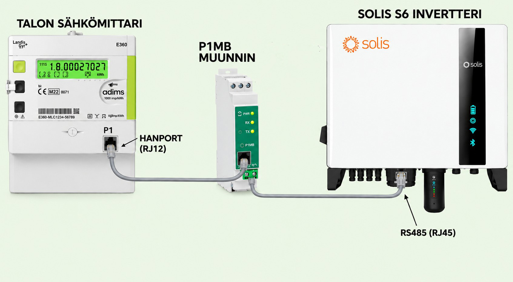 Solis S6 P1/hanportin lukija